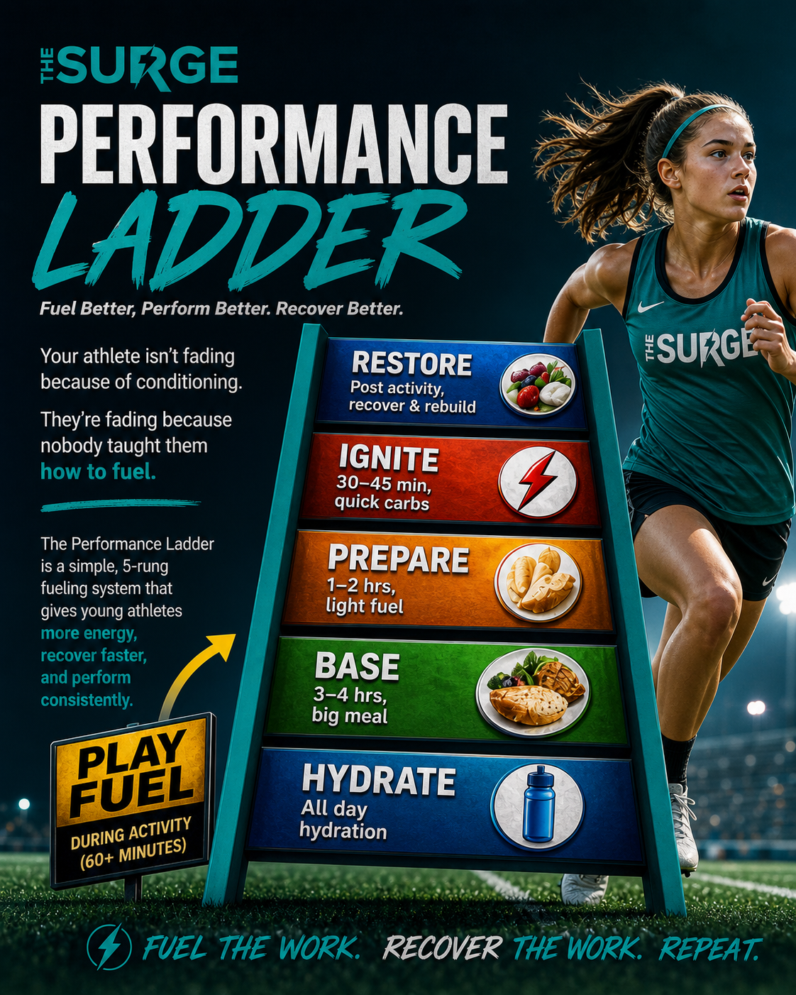 The Surge Performance Ladder